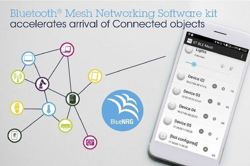 催生智能互聯照明與自動化創新，意法半導體Bluetooth Mesh網狀網軟件套件加速產品落地